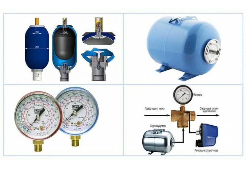 Схема подключения гидробака и реле давления. Гидробак для водоснабжения с насосом малыш-2. Гидробак для насосной станции схема. Пятивыводной штуцер для гидроаккумулятора схема подключения. Гидроаккумулятор автоматика реле