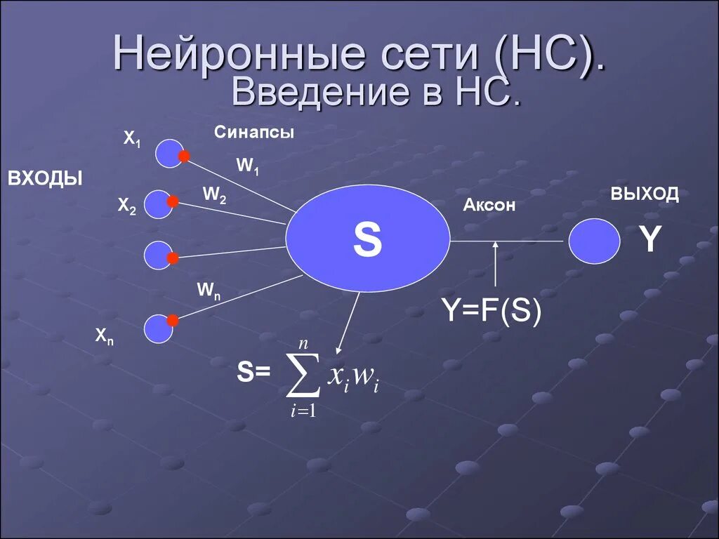 Сколько элементов в нейросети. Нейронная сеть. Нейросети презентация. Нейронные сети Введение. Нейросеть презентация.