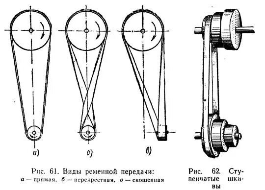 Схемы шкивов. Перекрестная передача шкивы вращающихся. Схемы расположения валов ременных передач. Перекрестная ременная передача на практике. Схема перекрестной ременной передачи.