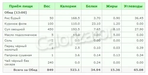 Вес 1 огурца. Суточный рацион питания на 2000 калорий. Бурый рис 100 гр калорийность. Творог калорийность на 100 грамм. Килокалории в 100 гр творога 5.