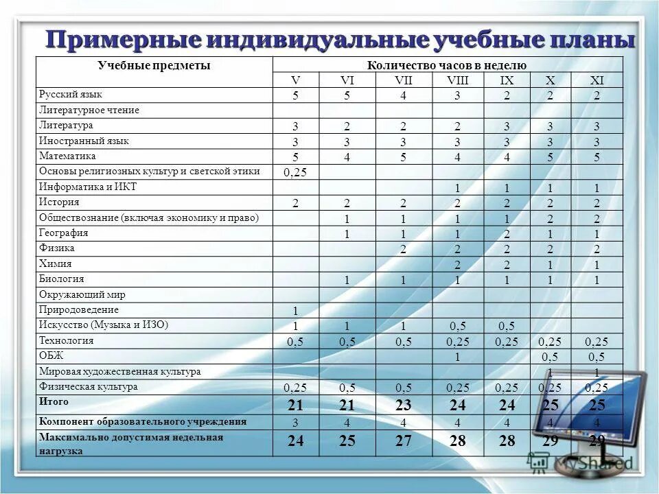 Выполнять индивидуальный учебный план право