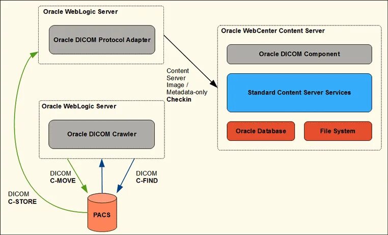 Oracle docs. Oracle docs