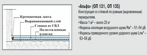 Толщина гвл для пола