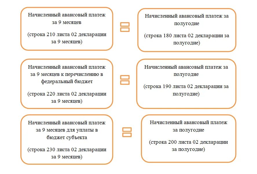 Минимальный авансовый платеж