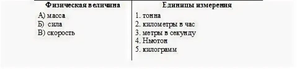 Установите соответствие физические понятия примеры