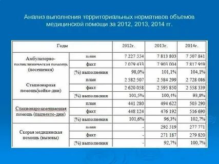 Объем необходимой помощи