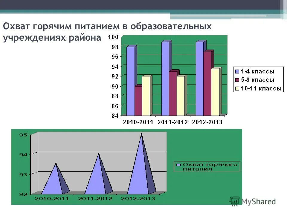 охват горячим питанием. охват горячим питанием школьников. охват горячим питанием. влияние экологических факторов на здоровье школьника таблица. охват горячим питанием.