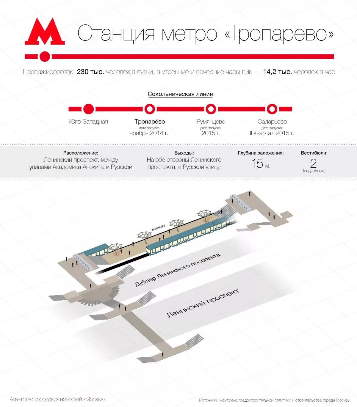 Станция метро ленинский проспект спб. Станция метро ленинский проспект спб. Метро ленинский проспект 1980. Площадь ленина (станция метро, минск). Метро ленинский работает.