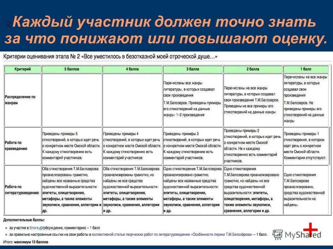 критерии оценки инженера