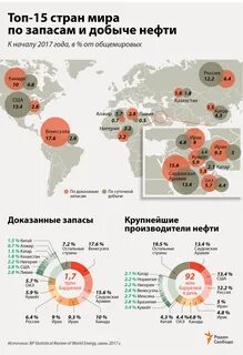 Регион имеющий самые крупные запасы нефти