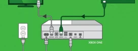 Подключить xbox к ресиверу. Подключить xbox one к телевизору. как подключить xbox one s к телевизору. как подключить приставку xbox one к телевизору. схема подключения приставки xbox 360 модель 1439.