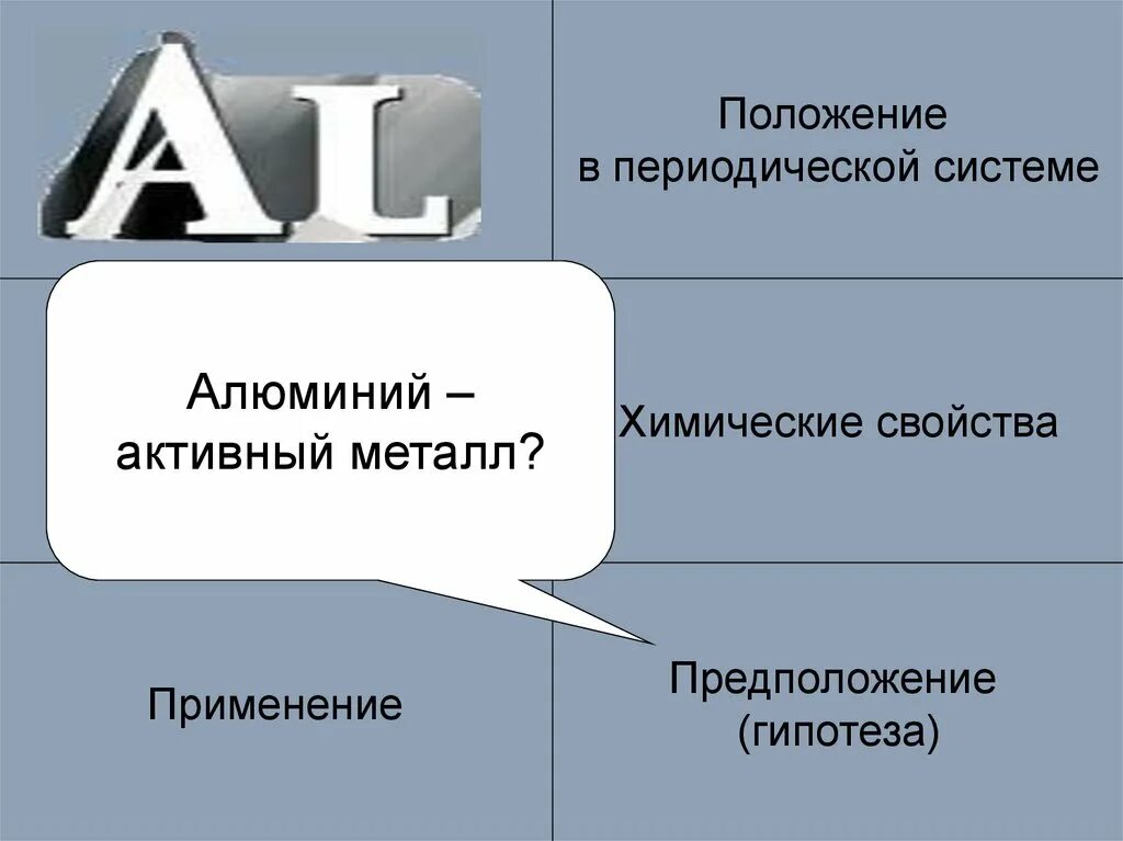 Положение алюминия в периодической системе. Алюминий положение в системе. Положение в химической системе алюминий. Алюминий активный металл.