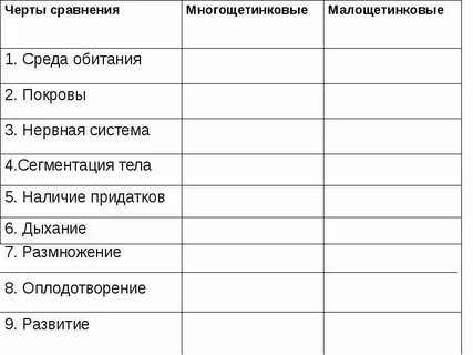Система органов плоских круглых и кольчатых