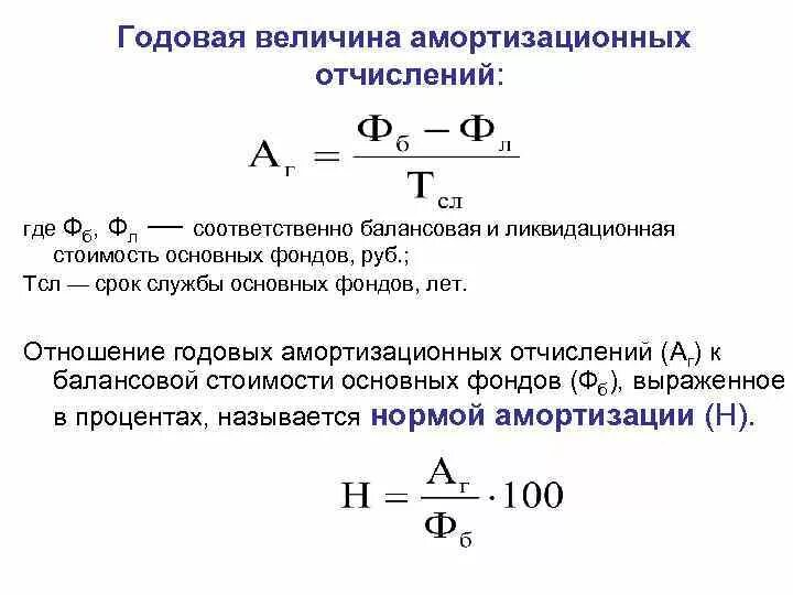 Годовая величина амортизации