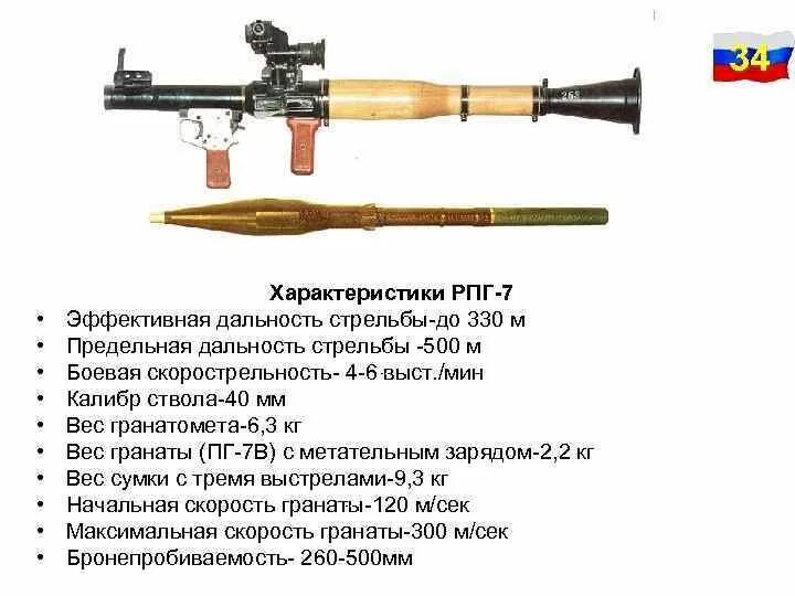 ТТХ гранатомета РПГ-7. Рпг7 ТТХ Калибр. Дальность РПГ 7. ТТХ гранатомета РПГ-7в1. Рпг составляющая