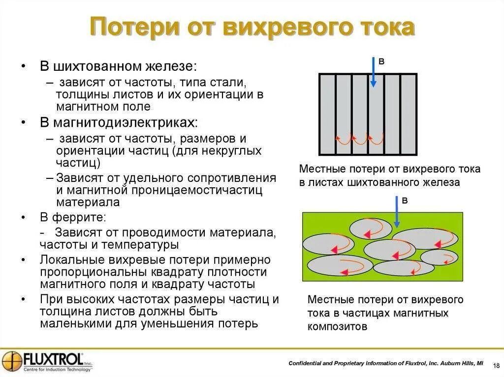 Размеры потерь зависят от. Потери на гистерезис и вихревые токи. вихревые токи в сердечнике трансформатора. вихревые токи. способы уменьшения потерь на вихревые токи.. потери на вихревые токи для листового.