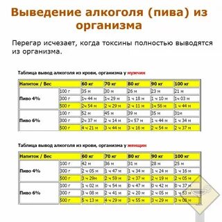 За сколько выветривается сигарета изо рта