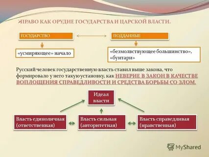 Объясните связь государства и власти