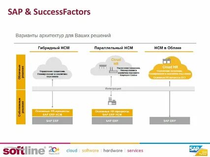Sap hcm