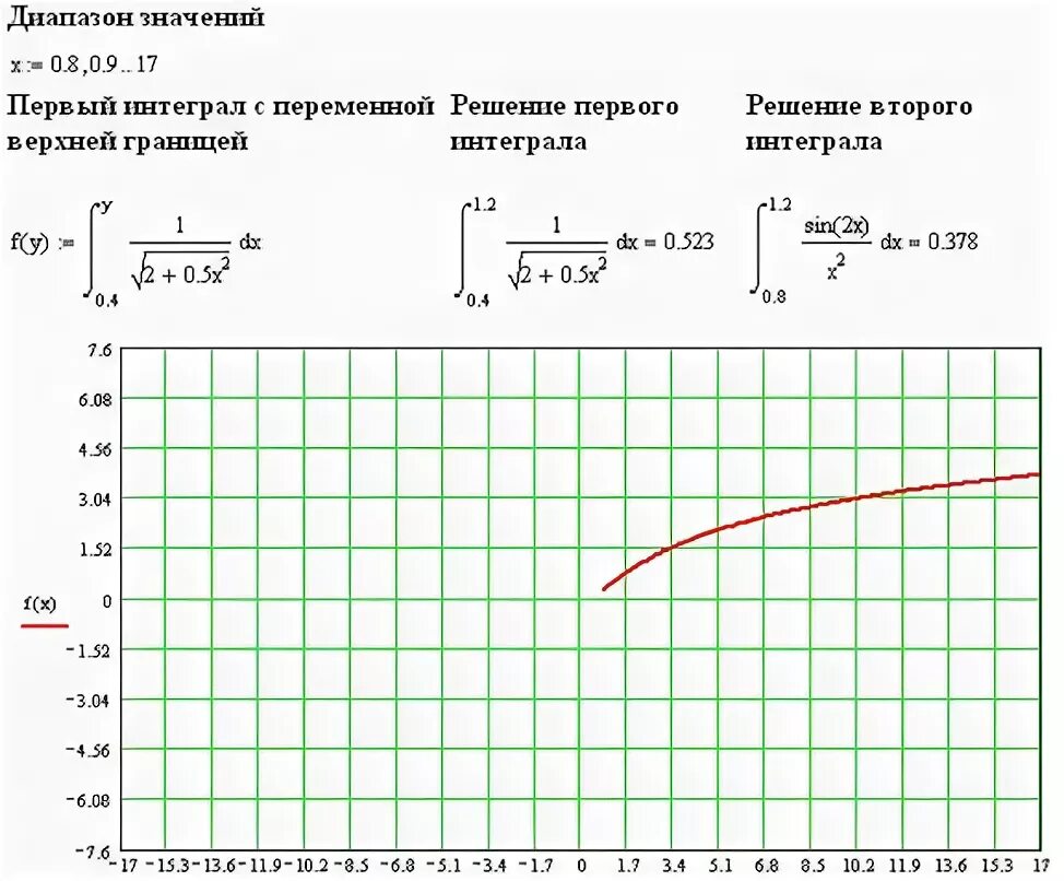 График переменной