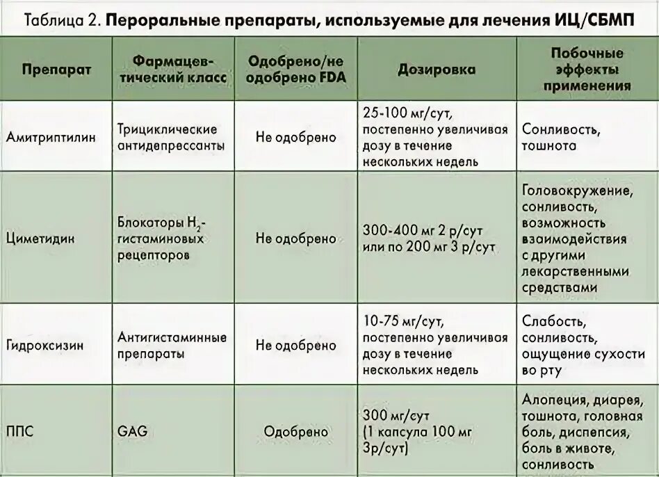 Комплексное лечение цистита у женщин схема лечения. Комплексное лечение цистита у женщин схема лечения. Комплексное лечение цистита у женщин схема лечения. Схема лечения цистита у женщин медикаментозные препараты. Схема лечения цистита у женщин.