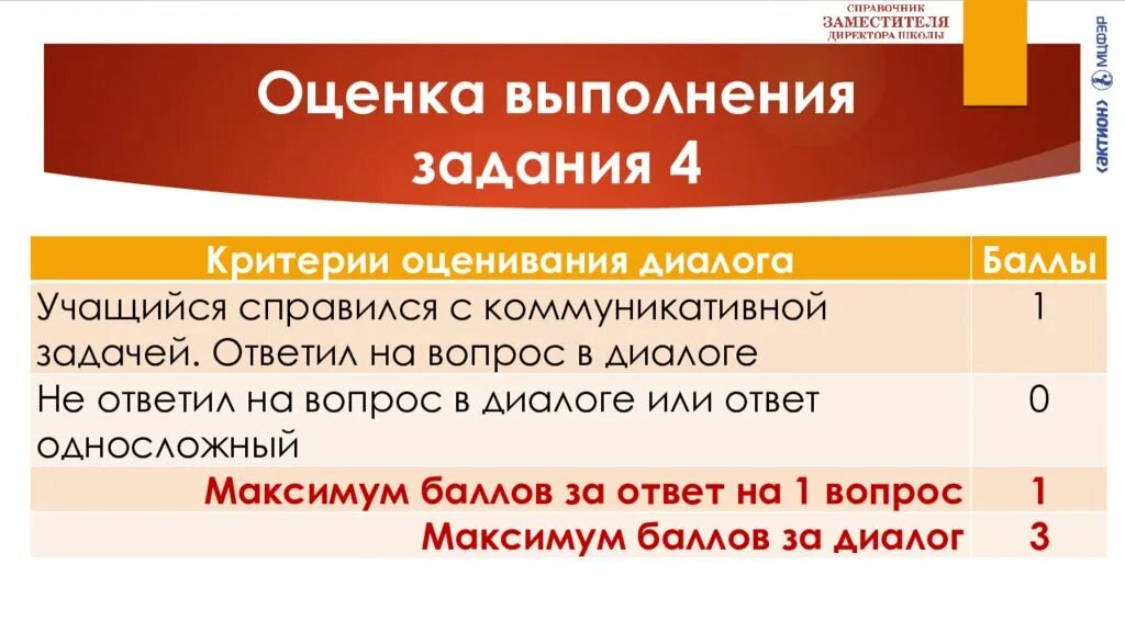 Сколько баллов надо устном русском. Устное собеседование задания. Задания по устному собеседованию. Устное собеседование оценки. Оценки по устному собеседованию.