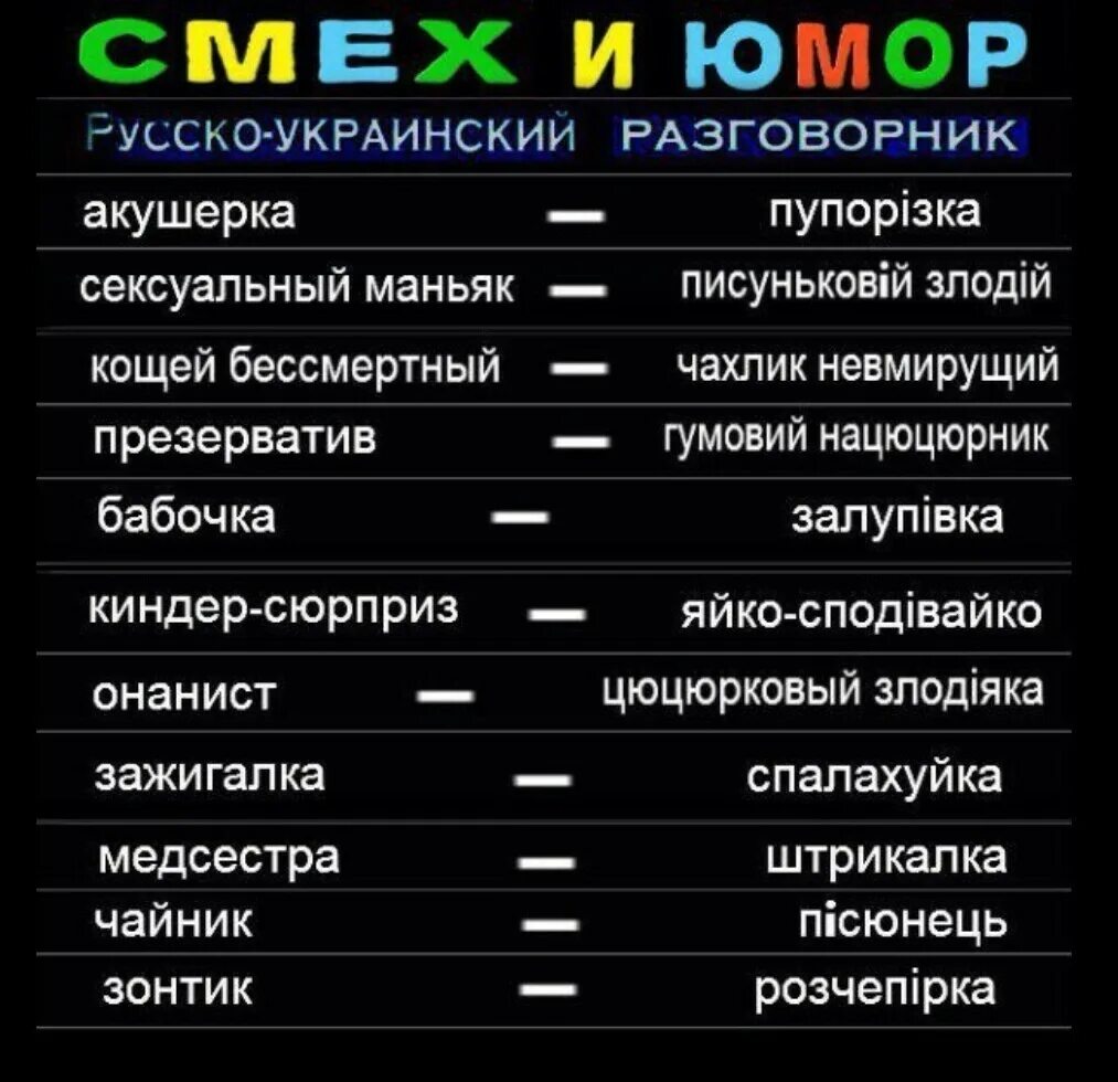 Смешные слова натукраинском. Смешные украинские слова. Смешные Слава на украинском языке. Смешные слоа на руском. Коханий перевод с украинского на русский