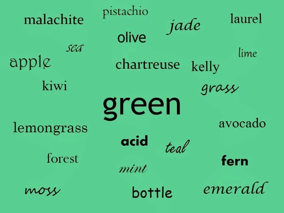 Green синонимы. Зеленый цвет синоним. Green Word. Grin synonyms. Синоним зеленый 3 класс