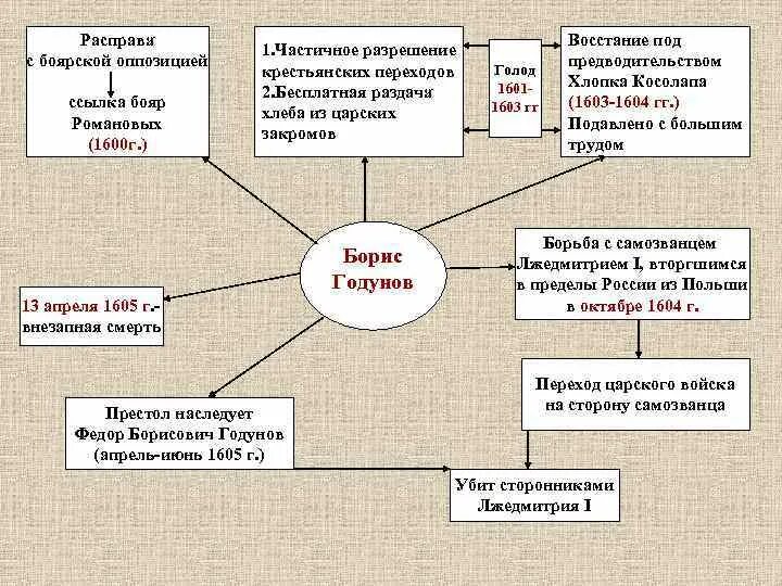 Система опричнины ивана грозного. Борьба с княжеско боярской оппозицией. Боярская оппозиция это. Борьба с княжеско боярской оппозицией. Опричнина ивана грозного предполагала.