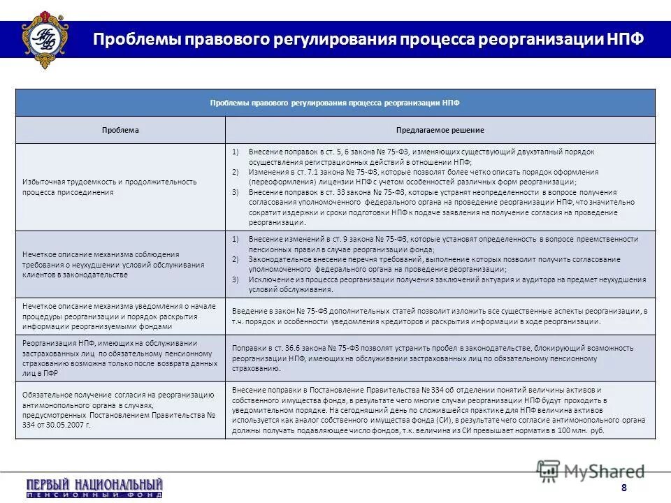 Фз внесении изменений пенсионное