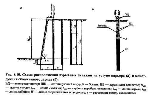 Метод щелевых зарядов при взрывных работах. Схемы монтажа взрывной сети волноводами. Схема взрывных работ. Схема блока взрывания. Схемы инициирования взрывных скважин.