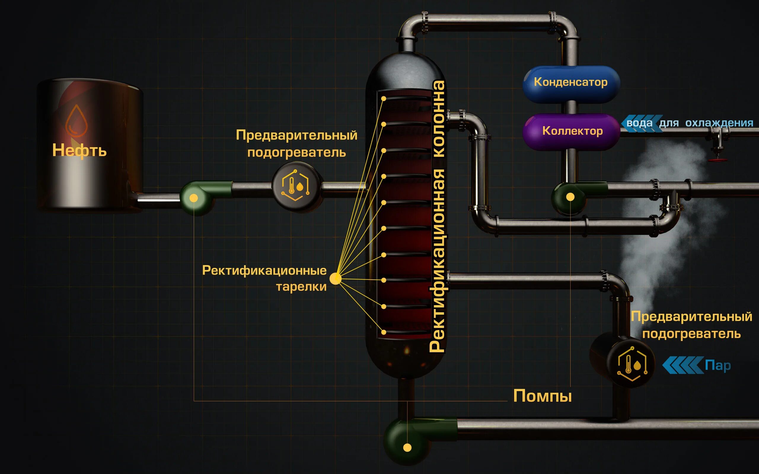 Схема ректификационной колонны для перегонки нефти. Схема ректификационной колонны для перегонки нефти. Ректификационная колонна нефтепереработки схема. Схема установки для непрерывной перегонки нефти. Технологическая схема установки атмосферной перегонки нефти.