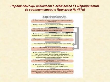 Какие мероприятия входят в 1 помощь
