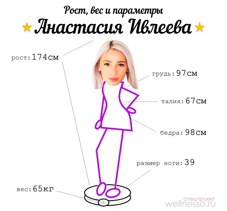 Анастасия ивлеева в полный рост. Какой рост у ивлеевой. Архивные фото ивлеевой. Настя ивлеева вес. Настя ивлеева рост.