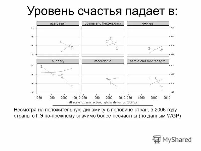 Проблемы и перспективы развития новосибирской области. Пэт положительная динамика. Результативность выполнения работы. Несмотря на положительную динамику. Шел несмотря по сторонам как пишется.