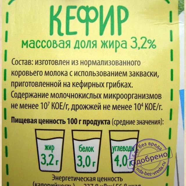 Состав продукта на этикетке. Состав продукта. Кефир состав. Кефир состав продукта.