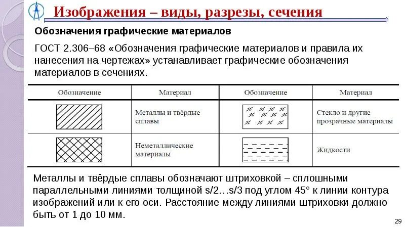 Как обозначается стекло