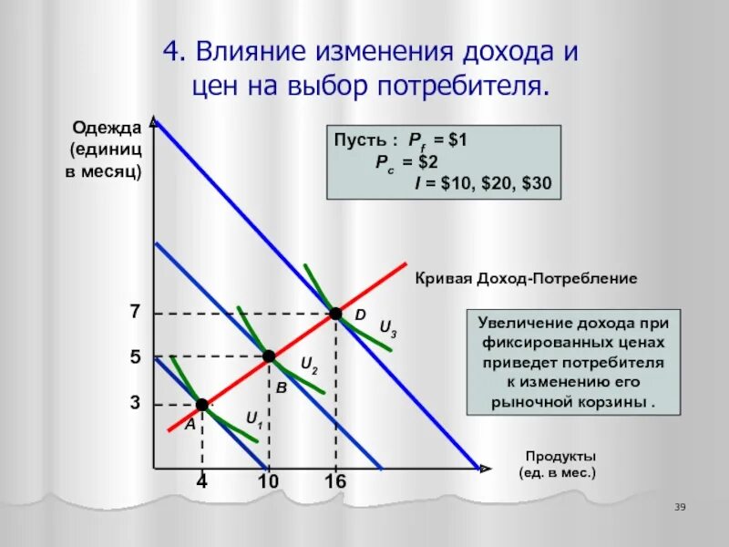 Роль доходов в поведении потребителя. Влияние изменения дохода покупателей и цен на потребительский выбор. Компенсирующее изменение дохода. Влияние изменения дохода на равновесие потребителя. Изменение доходов потребителей.