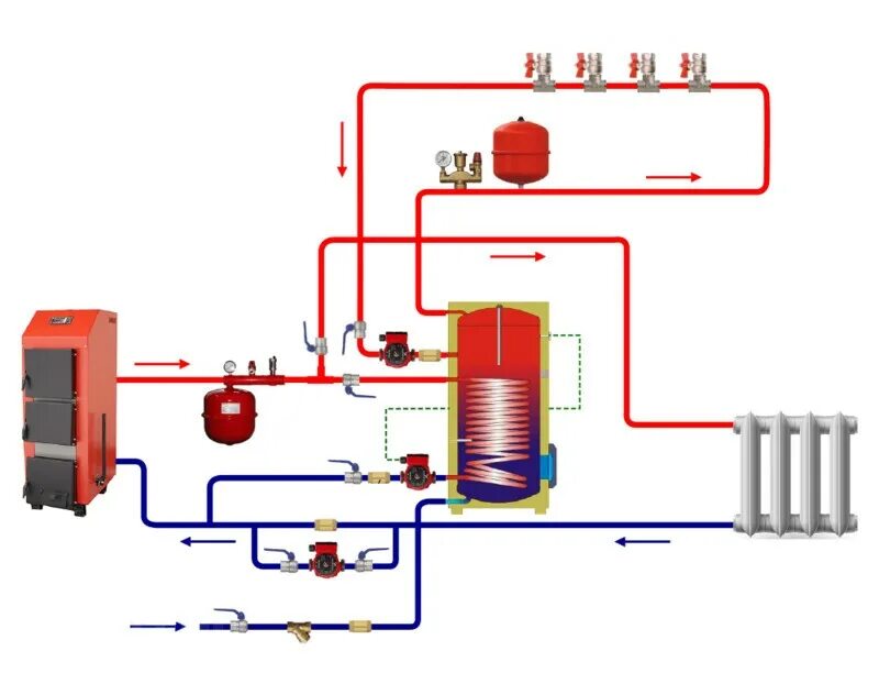 Схема рециркуляции горячей воды с бойлером косвенного нагрева. Схема водопровода с бойлера косвенного нагрева. Схема обвязки котла с бойлером косвенного нагрева с рециркуляцией. Система рециркуляции ГВС С бойлером косвенного нагрева схема. Котловая вода для отопления