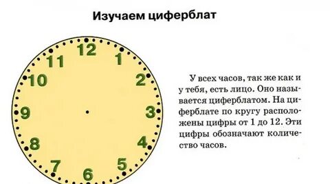 Как легко запомнить время
