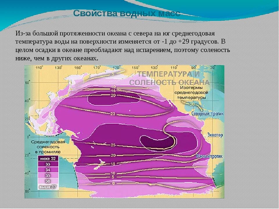 Масса атлантического океана. Водные массы Тихого океана. Водные массы Атлантического океана. Карта осадков Тихого океана. Соленость Тихого океана.