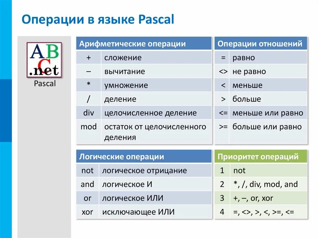 Виды математических программ