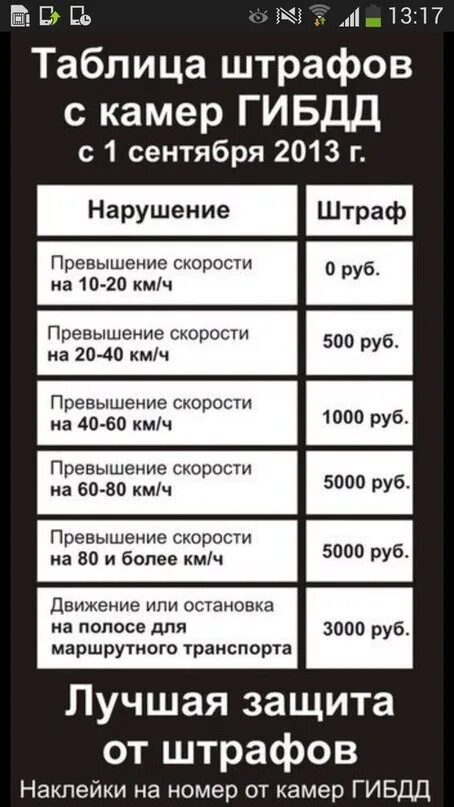 Какие штрафы 500 рублей. Штрафы ГИБДД на 5000 рублей. Штраф 3000. Штраф 500 рублей ГИБДД. Штраф 500 рублей за что может быть.