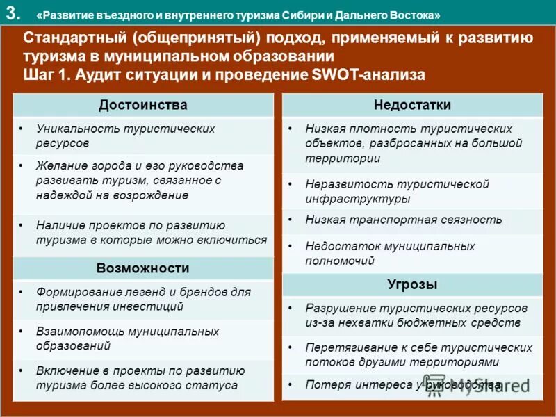 Северо запад преимущества проблемы перспективы развития