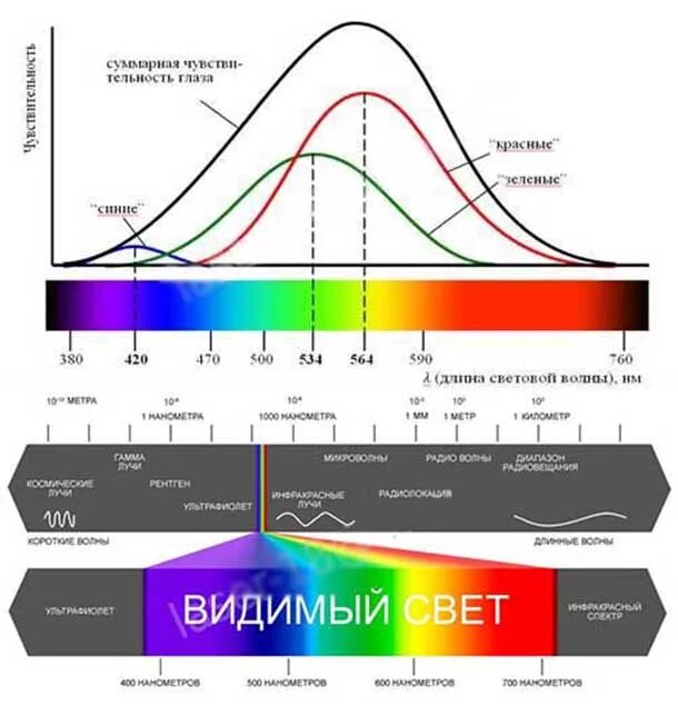 Длину волны излучения лазера. Спектр лазерного излучения (цвет лазера). Лазерный указатель пропила g50. Световой спектр. Цветовой спектр длина волны.