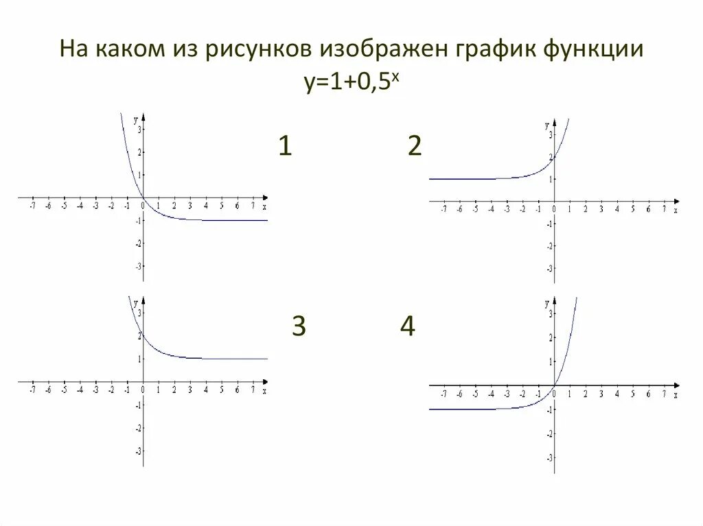 Картинки ГРАФИК ФУНКЦИИ X2 3X