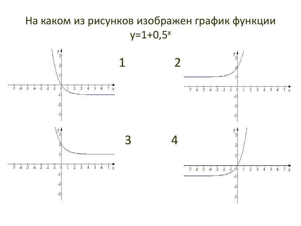 По имеющемуся описанию постройте схематично график. Схематический график функции. Изобразите схематический график функции. Изобразите схематически график. Степенная функция и ее график.