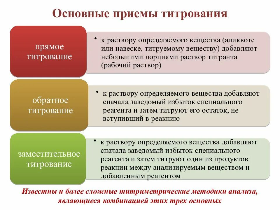 Прямой и обратный анализ. Основные приемы титрования. общие приемы титрования. методы титриметрического анализа. общие приёмы титрова6ия.