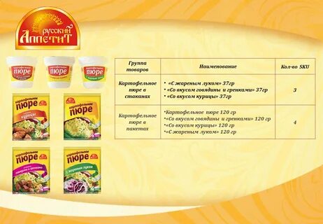 Картофельное пюре без молока калорийность