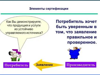 Обращения потребителей